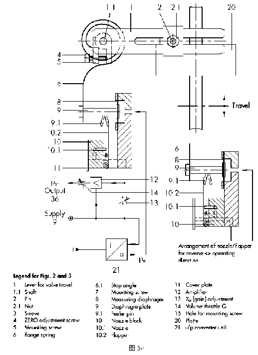 定位器工作原理