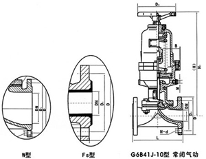 氣動襯膠、襯氟塑料隔膜閥(常閉式)