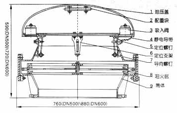阻火呼吸人孔結(jié)構(gòu)示意圖 阻火呼吸人孔結(jié)構(gòu)示意圖