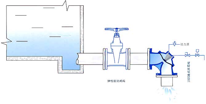 100S角式排泥閥安裝示意圖 100S角式排泥閥安裝示意圖