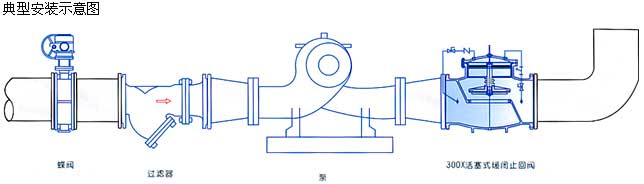 300X活塞式緩閉止回閥安裝示意圖 300X活塞式緩閉止回閥安裝示意圖