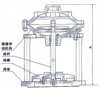 JM742X型隔膜式池底卸泥閥結構示意圖 JM742X型隔膜式池底卸泥閥結構示意圖