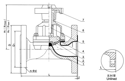 EG41F(無襯里)、EG41Fs(襯氟塑料)堰式隔膜閥 EG41F(無襯里)、EG41Fs(襯氟塑料)堰式隔膜閥