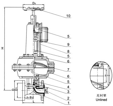 EG6K41F(無襯里)、EG6K41Fs(襯氟塑料)氣動(dòng)隔膜閥(常開型) EG6K41F(無襯里)、EG6K41Fs(襯氟塑料)氣動(dòng)隔膜閥(常開型)